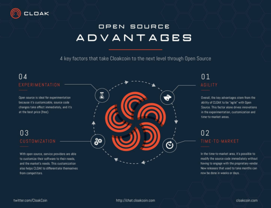 cloak-open-source-advantages.png