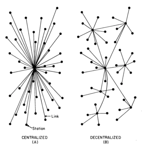 centralized-vs-decentralized.png