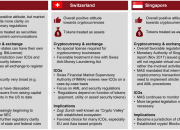 DDI Blockchain Weekly (June 25th – July 1st)