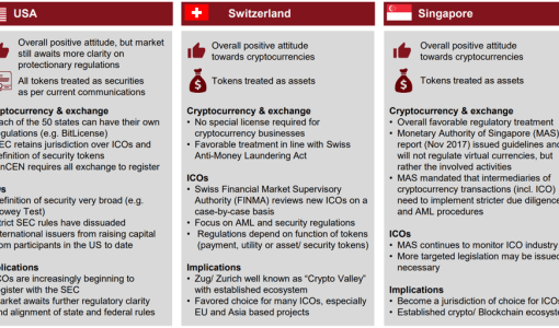 DDI Blockchain Weekly (June 25th – July 1st)