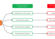 Flourishing through AI