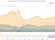 DDI Blockchain Weekly (August 6th – 12th)