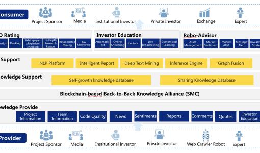 背靠背知識共享網路——數字資產投資者保護與教育的“定海神針”