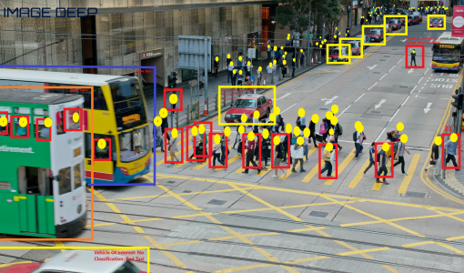 ImageDeep Artificial Intelligence Surveillance Engine Tracks Human Behaviour and Can Prevent Crime