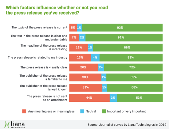 journalist_survey_2019_lianatech_factors_that_influence.png