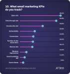 email-marketing-kpis-stats.png