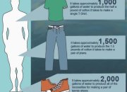 購物可以慳水？還要買得多慳得多？﹗