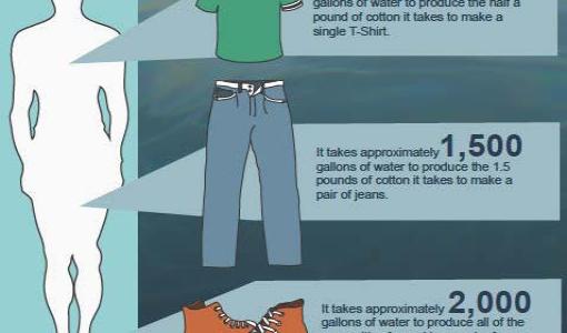 購物可以慳水？還要買得多慳得多？﹗