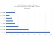 Survey “Pandemic: Job Positions Permanently Disappear and New Economy Job Positions Needed”