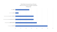 wnec-survey-new-jobs-1.png