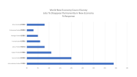 wnec-survey-disappearing-job-1.png