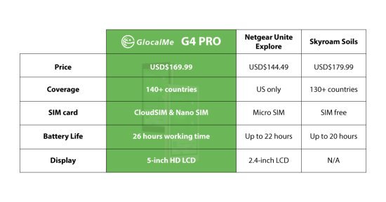 glocalme_comparison.jpg