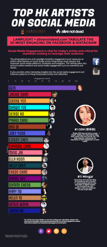 and-lamplight-hk-stars-inforgraphic.png